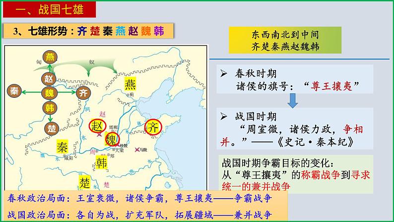 第7课  战国时期的社会变化课件第3页