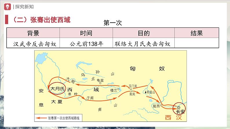 第14课 沟通中外文明的“丝绸之路”（教学课件）第7页