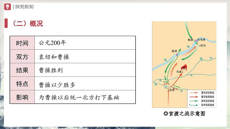 [部编版]七上历史  第16课 三国鼎立（课件+教学设计+导学案+分层训练）05