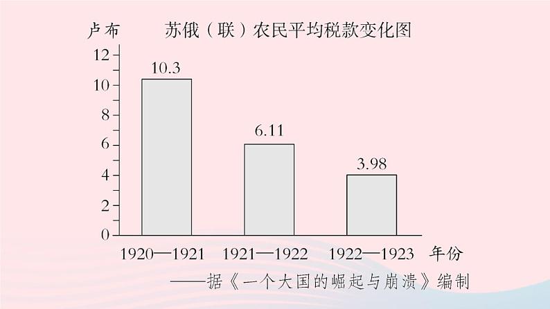 2023九年级历史下册专题四社会主义革命与建设作业课件新人教版06