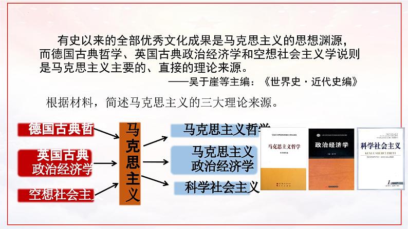 2023-2024学年部编版历史九年级上册  第21课 马克思主义的诞生和国际共产主义运动的兴起课件第7页