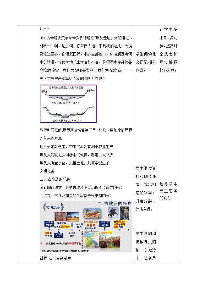第1课  古代埃及 教学设计03