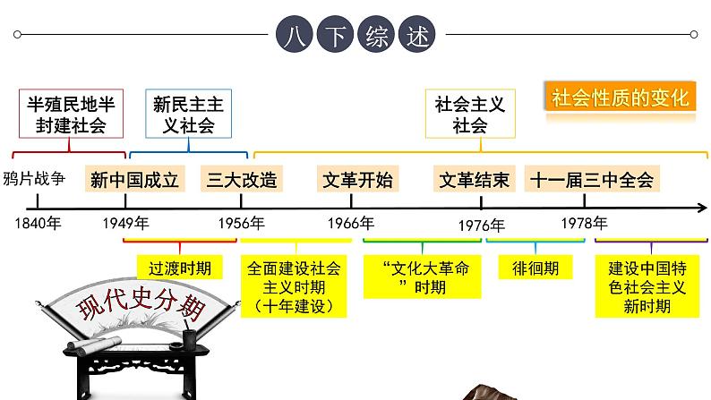 统编八下第二单元复习易兰君课件PPT第2页