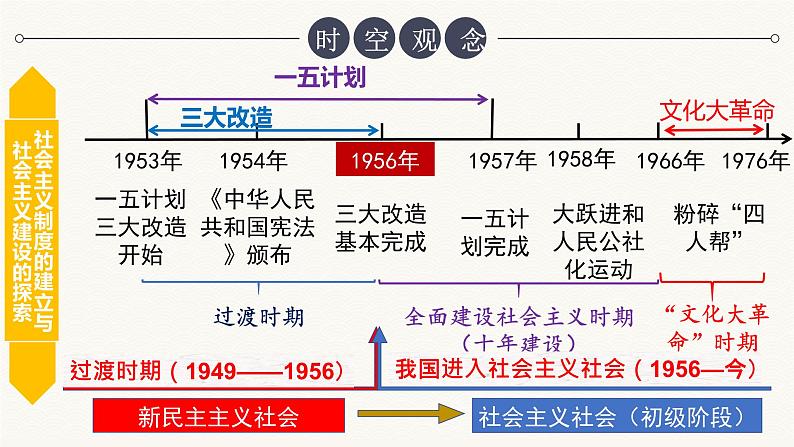 统编八下第二单元复习易兰君课件PPT第6页