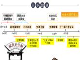 统编八下第三单元复习易兰君课件PPT