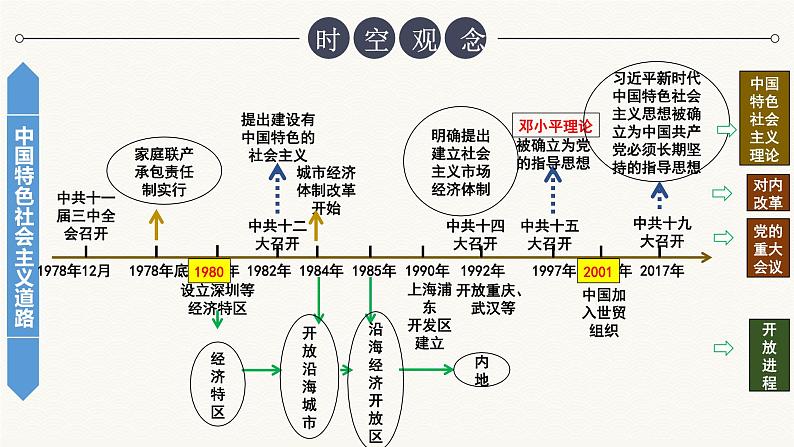 统编八下第三单元复习易兰君课件PPT第6页