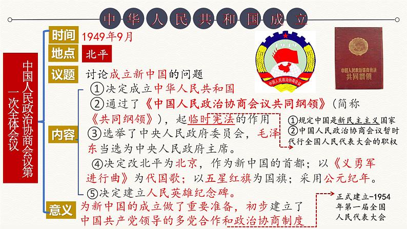 统编八下 第一单元华人民共和国的成立和巩固 复习课件PPT06