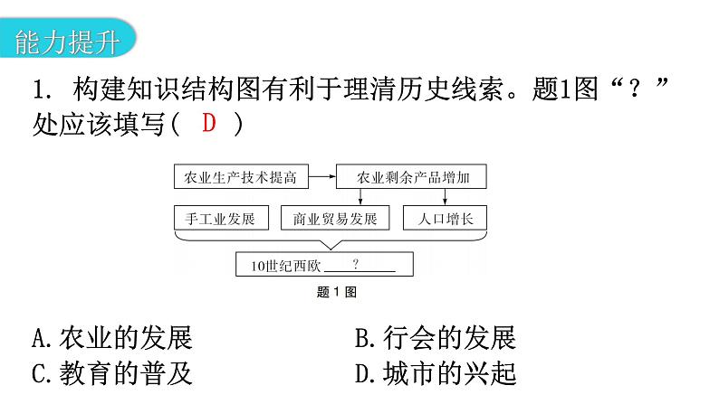 人教版世界历史九年级上册第三单元封建时代的欧洲第九课中世纪城市和大学的兴起课件第3页