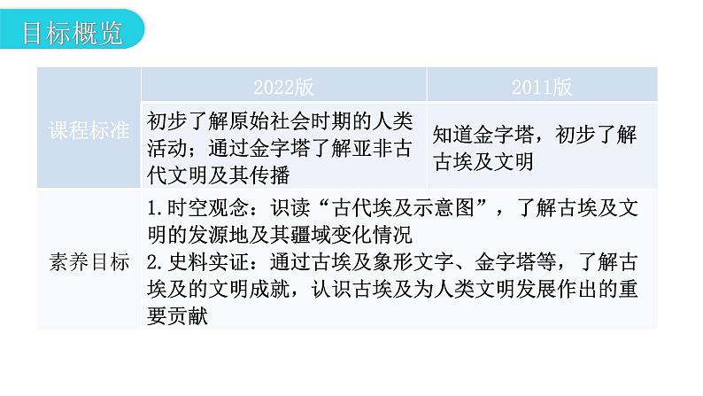 人教版世界历史九年级上册第一单元古代亚非文明第一课古代埃及课件第5页