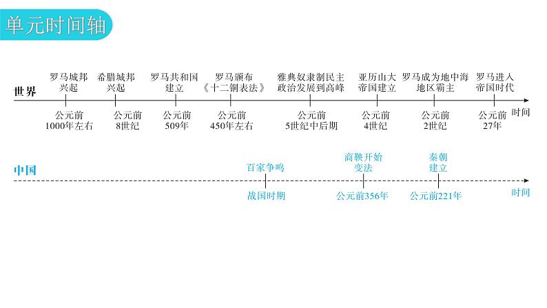 人教版世界历史九年级上册第二单元古代欧洲文明第四课希腊城邦和亚历山大帝国课件05