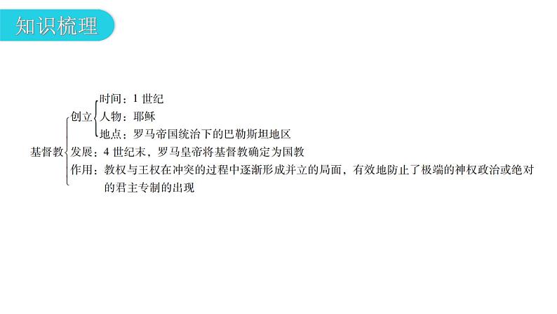 人教版世界历史九年级上册第三单元封建时代的欧洲第七课基督教的兴起和法兰克王国课件07