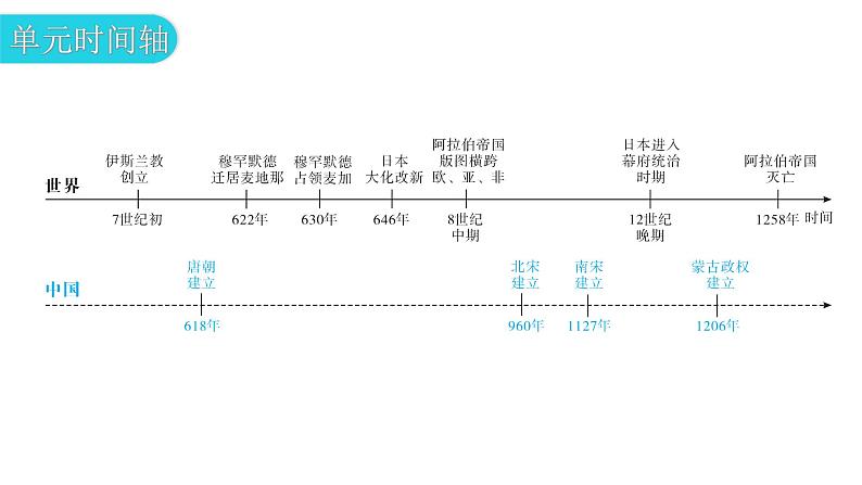 人教版世界历史九年级上册第四单元封建时代的亚洲国家第11课古代日本课件05