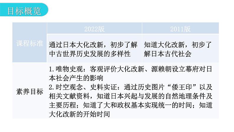 人教版世界历史九年级上册第四单元封建时代的亚洲国家第11课古代日本课件06