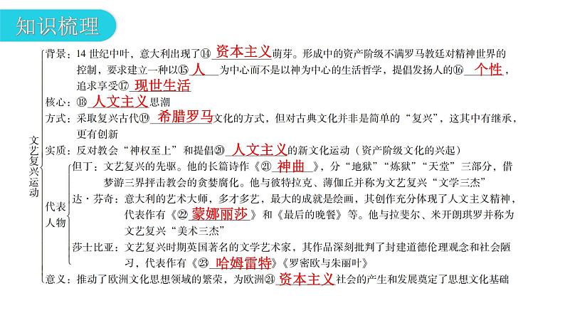 人教版世界历史九年级上册第五单元走向近代第14课文艺复兴运动课件第4页