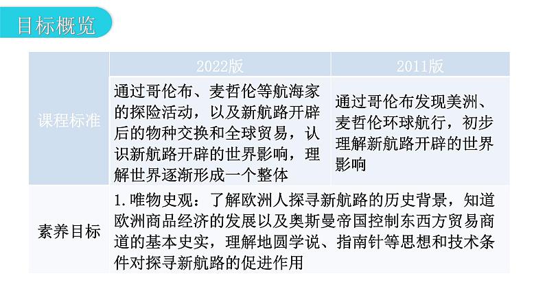 人教版世界历史九年级上册第五单元走向近代第15课探寻新航路课件03