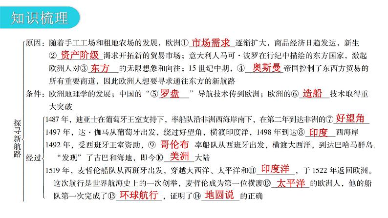 人教版世界历史九年级上册第五单元走向近代第15课探寻新航路课件05
