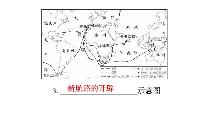 人教版世界历史九年级上册第五单元走向近代第15课探寻新航路课件08
