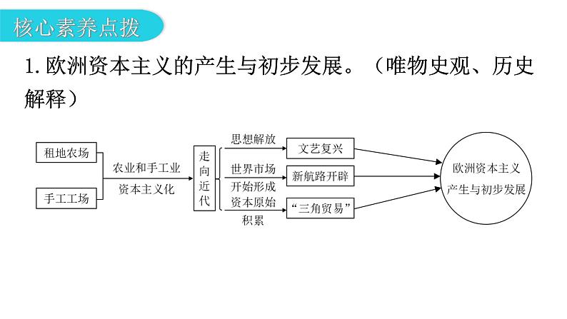 人教版世界历史九年级上册第五单元走向近代复习课件第4页