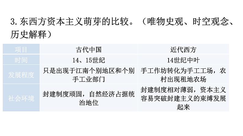 人教版世界历史九年级上册第五单元走向近代复习课件第6页