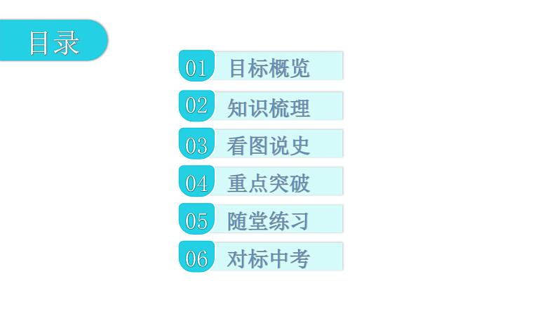 人教版世界历史九年级上册第六单元资本主义制度的初步确立第18课美国的独立课件02