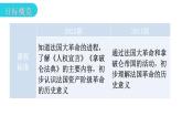 人教版世界历史九年级上册第六单元资本主义制度的初步确立第19课法国大革命和拿破仑帝国课件