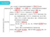 人教版世界历史九年级上册第六单元资本主义制度的初步确立第19课法国大革命和拿破仑帝国课件