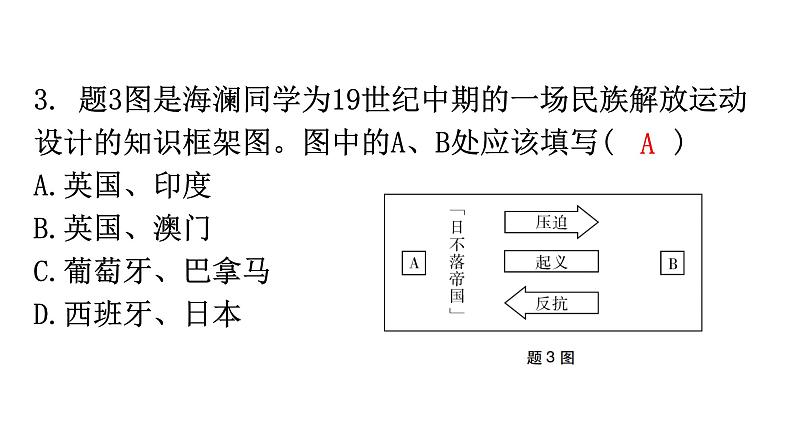 人教版世界历史九年级下册第一、第二单元过关训练课件04