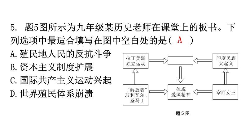 人教版世界历史九年级下册第一单元第一课殖民地人民的反抗斗争作业课件第7页