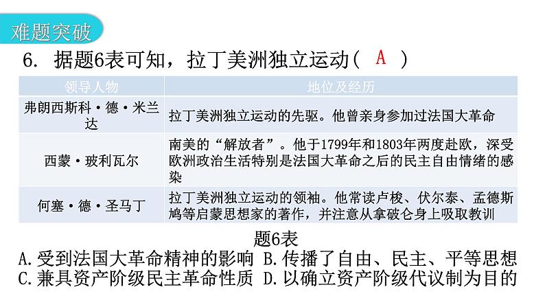 人教版世界历史九年级下册第一单元第一课殖民地人民的反抗斗争作业课件第8页