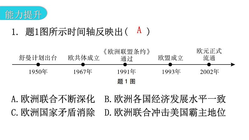 人教版世界历史九年级下册第五单元第17课二战后资本主义的新变化作业课件第3页