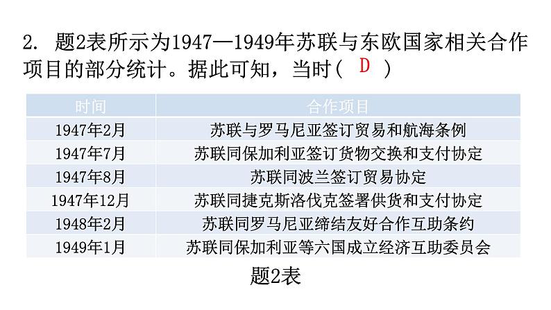 人教版世界历史九年级下册第五单元第18课社会主义的发展与挫折作业课件04