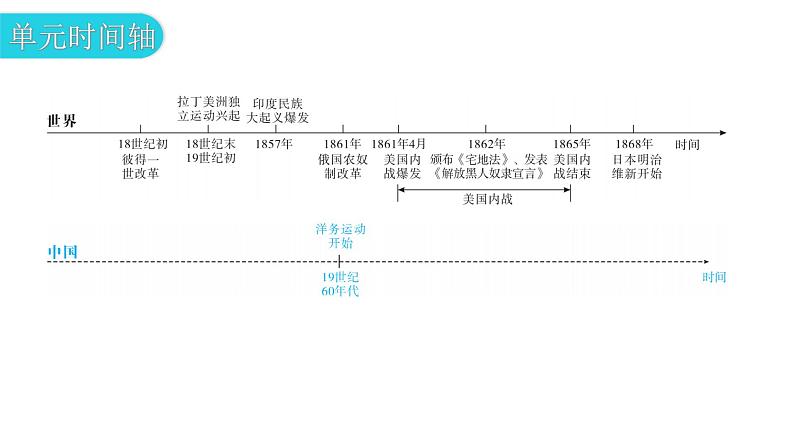 人教版世界历史九年级下册第一单元第一课殖民地人民的反抗斗争课件04