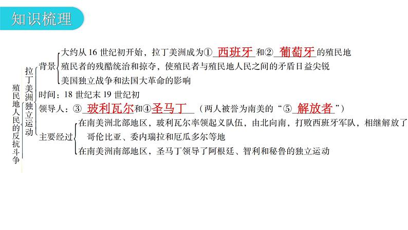 人教版世界历史九年级下册第一单元第一课殖民地人民的反抗斗争课件07