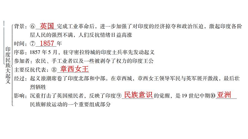 人教版世界历史九年级下册第一单元第一课殖民地人民的反抗斗争课件08