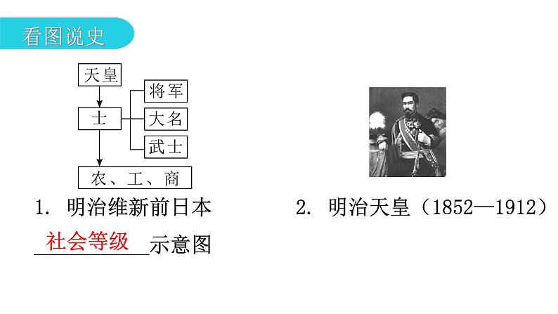 人教版世界历史九年级下册第一单元第四课日本明治维新课件06