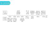 人教版世界历史九年级第二单元下册第五课第二次工业革命课件