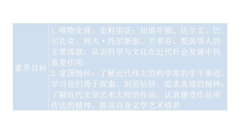 人教版世界历史九年级第二单元下册第七课近代科学与文化课件第4页