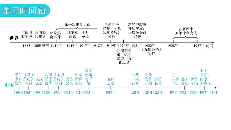 人教版世界历史九年级下册第三单元第八课第一次世界大战课件04