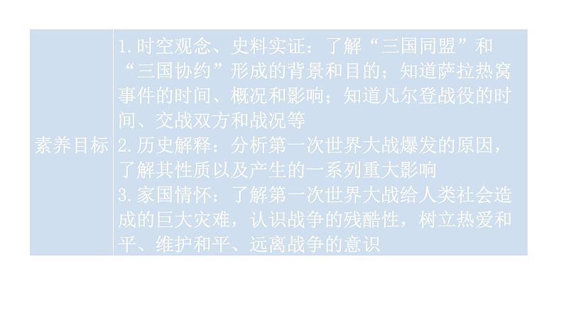 人教版世界历史九年级下册第三单元第八课第一次世界大战课件06