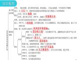 人教版世界历史九年级下册第四单元第14课法西斯国家的侵略扩张课件