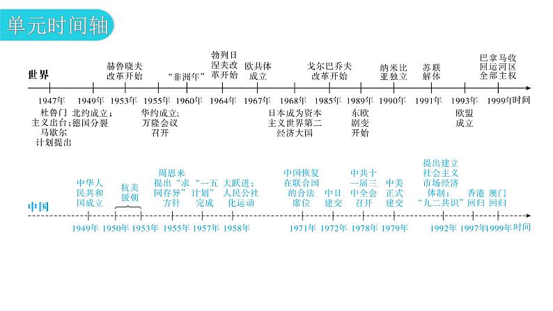 人教版世界历史九年级下册第五单元第16课冷战课件04