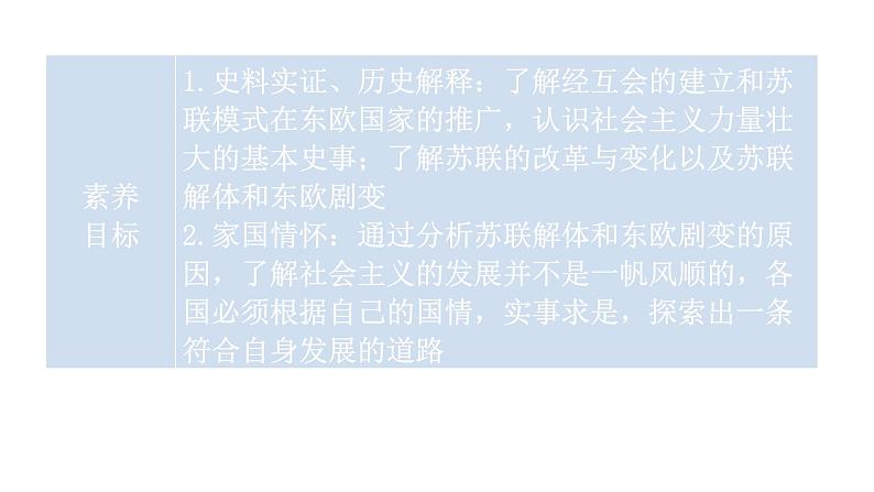 人教版世界历史九年级下册第五单元第18课社会主义的发展与挫折课件第4页