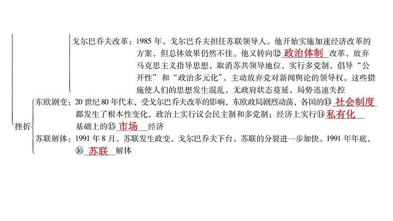 人教版世界历史九年级下册第五单元第18课社会主义的发展与挫折课件第6页