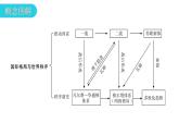 人教版世界历史九年级下册专题复习二20世纪以来的世界格局的演变课件