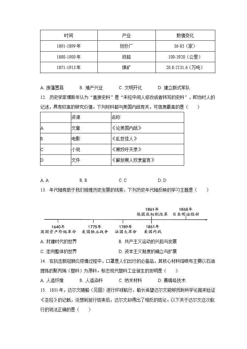 2022-2023学年江西省南昌十七中等四校九年级（上）期末历史试卷（含解析）第3页