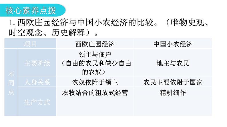 人教版世界历史九年级上册第三、第四单元复习课件第4页