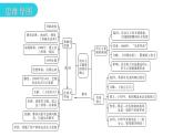 人教版世界历史九年级上册第六、第七单元复习课件