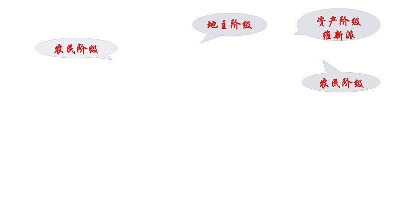 第9课 辛亥革命 课件第3页