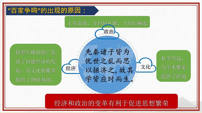 第8课 百家争鸣(课件）05