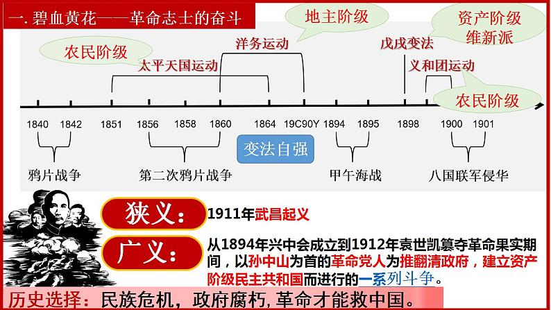 第9课 辛亥革命课件04